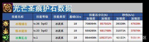 DNF发布网与勇士有私服没