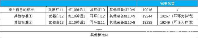 DNF发布网对方服务器ip（dnf服务器互通吗）