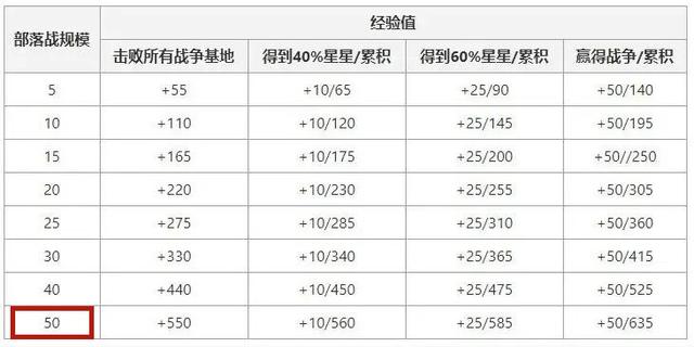 DNF发布网主播2021最新