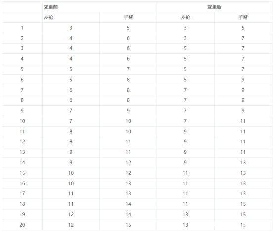 dnf公益服发布网超级武器大全（dnf公益服发布网无限材料）