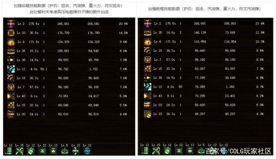 DNF发布网辅助32位（2021年最新dnf辅助官网）