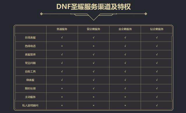 DNF发布网游戏闪退为什么（dnf游戏为什么会闪退）