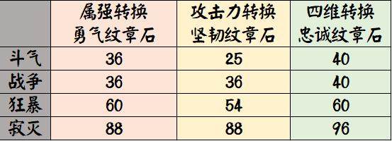 DNF发布网65版本送满级（DNF发布网65cc）