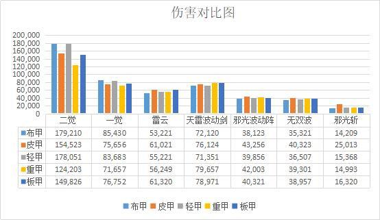 DNF发布网服务端更新