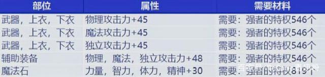 dnf公益服发布网sf499（最新版公益服发布网sf499下载及玩法攻略）